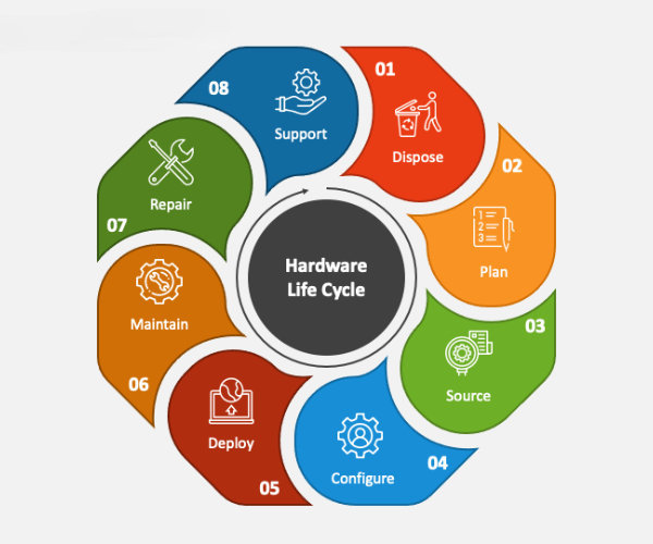 mgtechnet-network