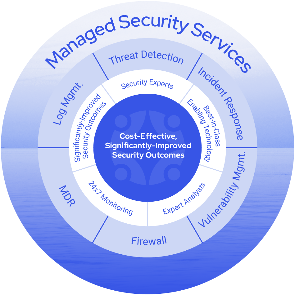 mgtechnet-Managed-Services