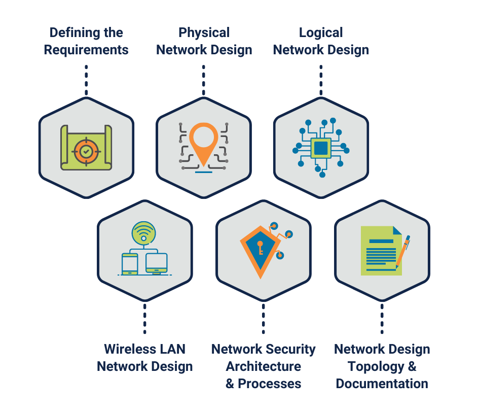 mgtechnet-network
